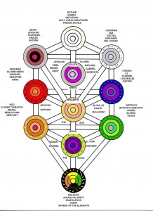 The_Kabala_Tree_of_Life